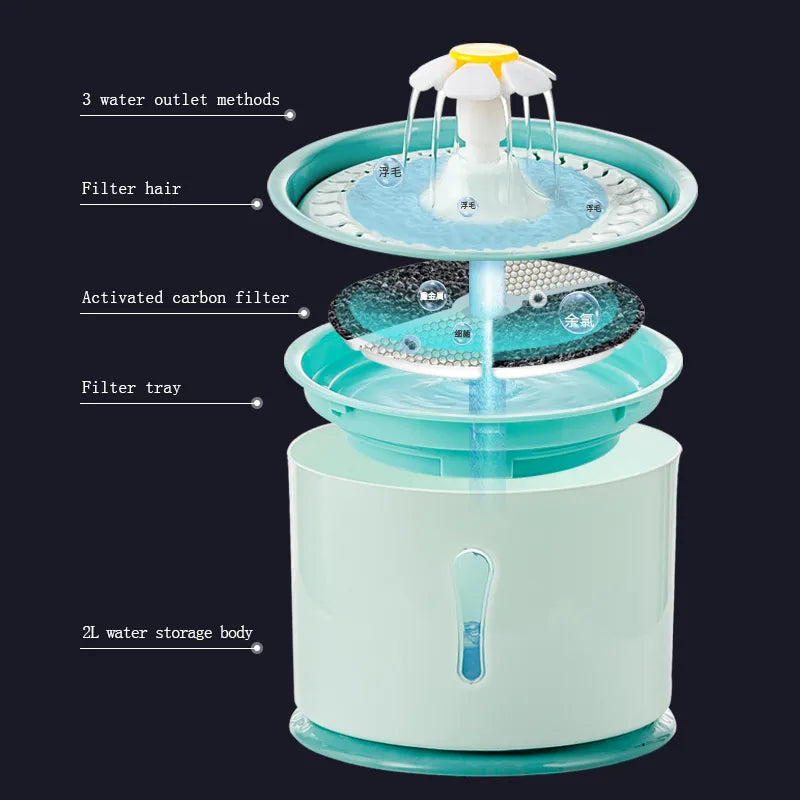 LED Automatic Cat Drinking Water Fountain 2.4L (Activated Carbon Filters )